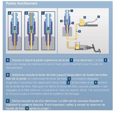 purge frein automatique.JPG
