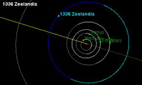 290px-Orbit_of_1336_Zeelandia.png